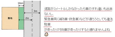 セットバックとは：大田区不動産クリニック㈱常盤不動産.jpg