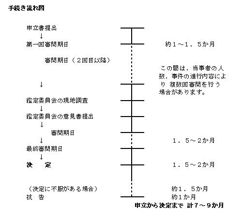 借地非訟の流れ.jpg