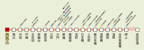 コンフォートヒルズ　浅草線　路線図.jpg