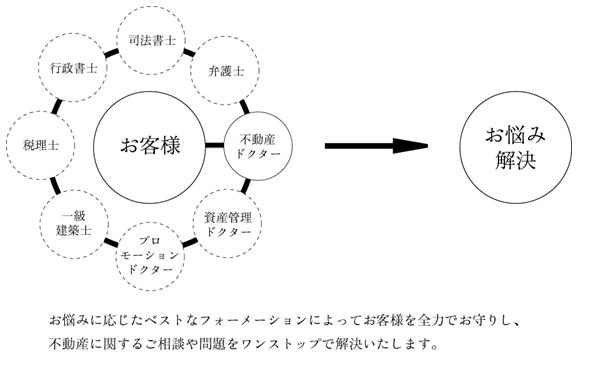 不動産クリニック　ワンストップ.jpg