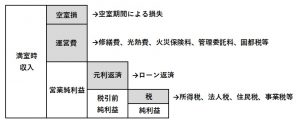 ＣＦ図（基本）