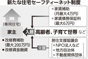 住宅セーフティネット法