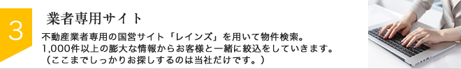 STEP3：業者専用サイト　不動産業者専用の国営サイト「レインズ」を用いて物件検索。1,000件以上の膨大な情報からお客様と一緒に絞込をしていきます。（ここまでしっかりお探しするのは当社だけです。）